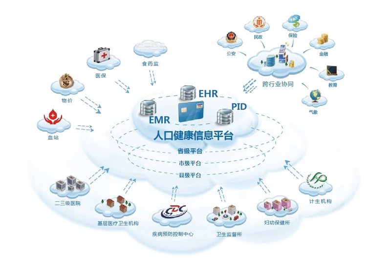 南京健康管理:生活品质提升的秘密武器
