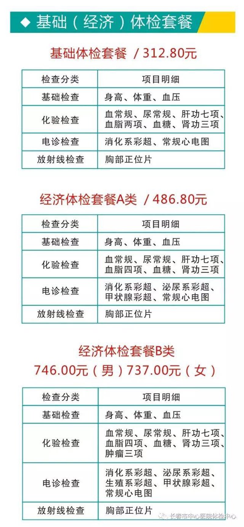 全面关护:健康体检预约的重要性